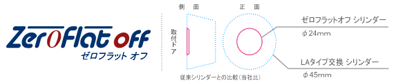 対応錠ケース