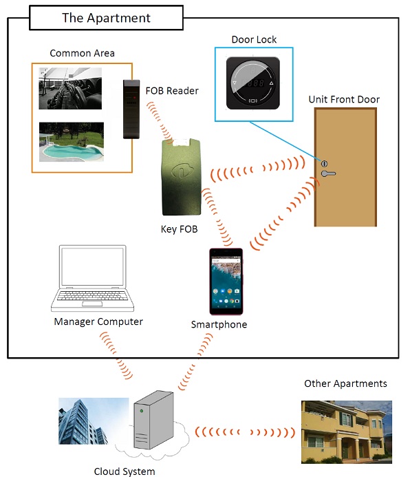 keyplan