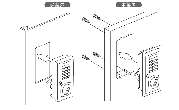 電子錠・テンキーロック取り付け参考図