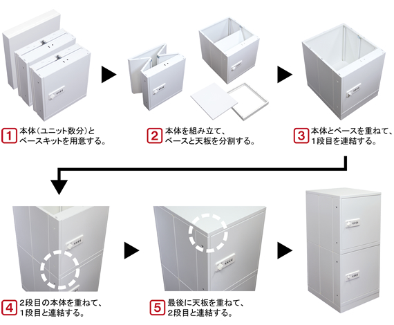 組み立て方