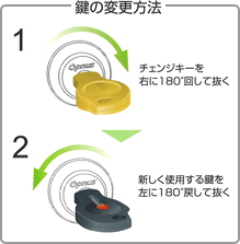 鍵のチェンジ方法